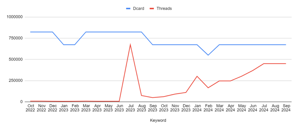 Threads未來發展趨勢與自由工作者應對策略