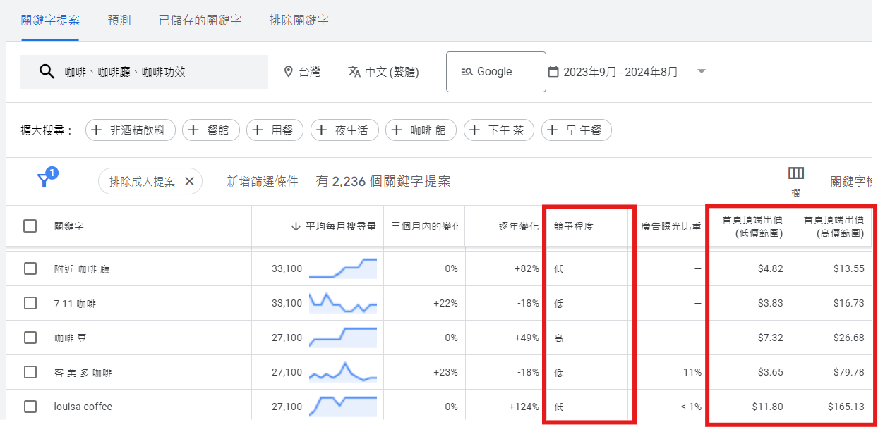 步驟 6：評估操作難度